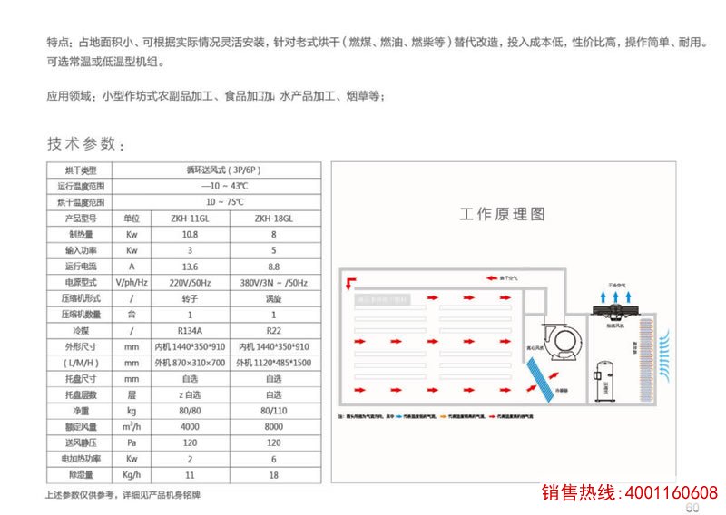 分体式开环机组（排湿型）