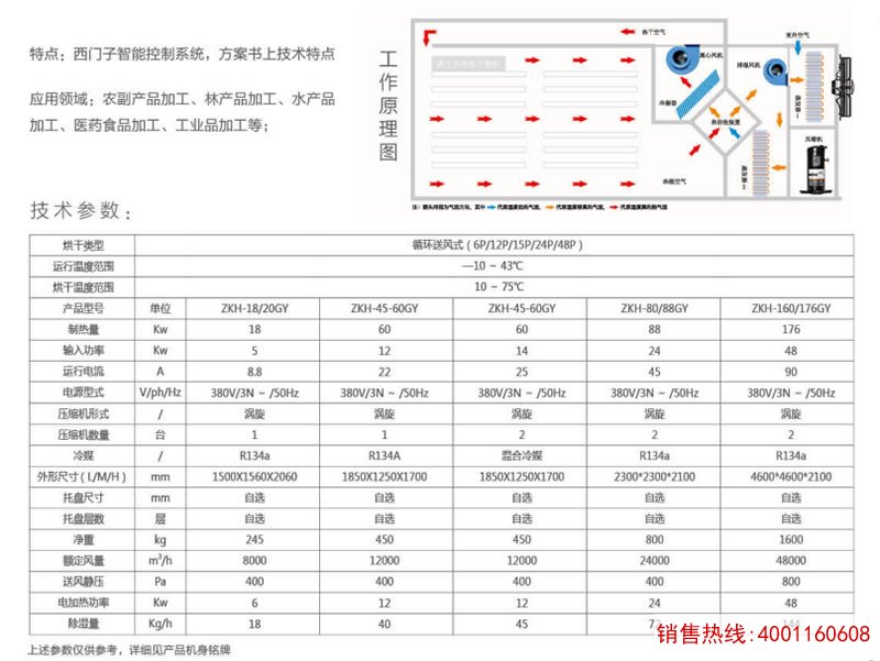 整体式闭环机组（除湿+排湿）